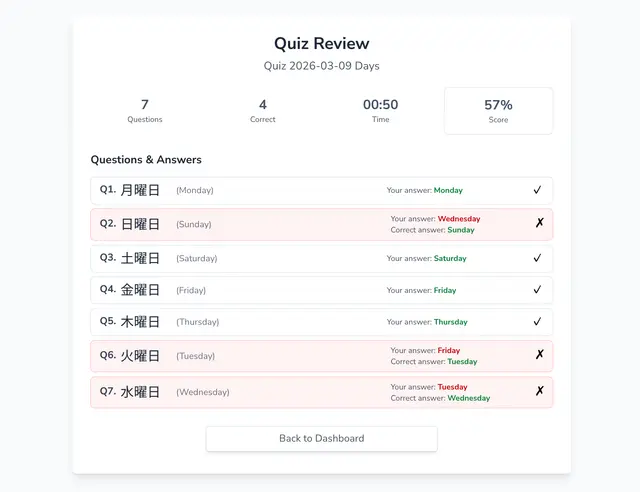 Review your Quiz